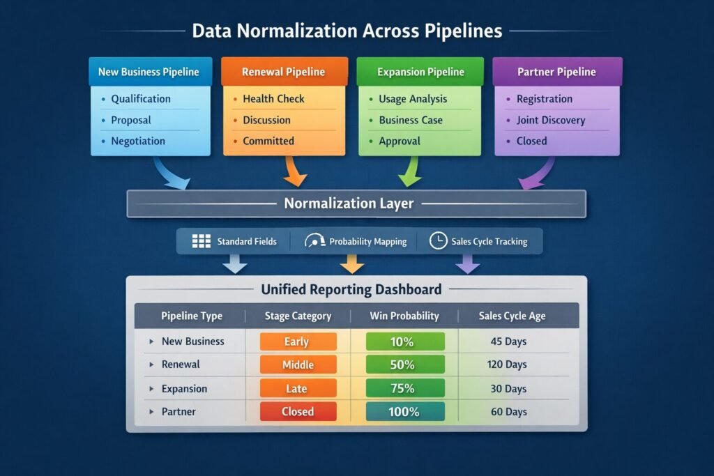 The Universal Fields Approach