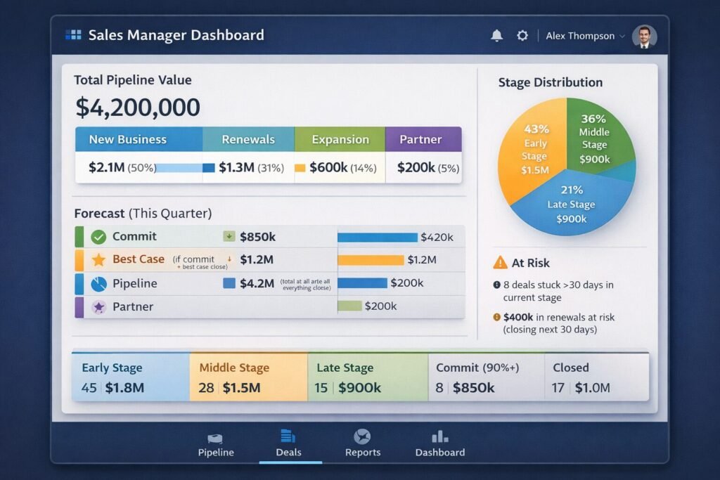 The Unified Dashboard Approach
